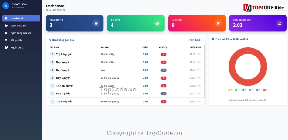 thi trực tuyến,hỗ trợ,mới nhất